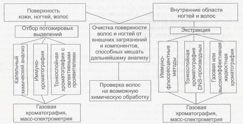 Иллюстрациялы материалдар. 4 страница - student2.ru