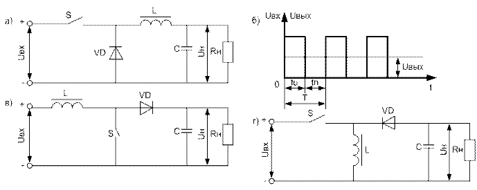 Импульсные стабилизаторы напряжения. Функциональные схемы. Принцип работы - student2.ru