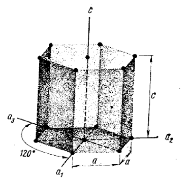 Индексы Миллера – Браве (гексагональные кристаллы). - student2.ru