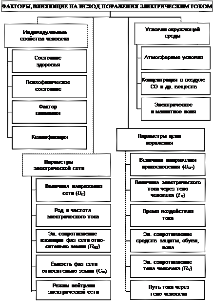 Индивидуальные свойства человека - student2.ru