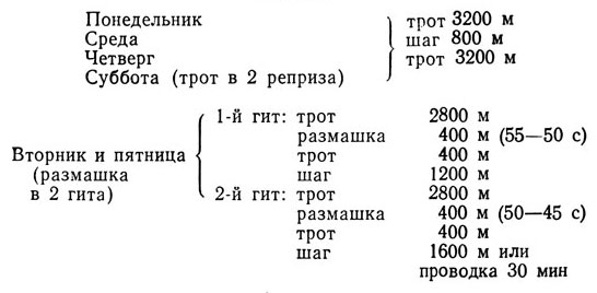 Индивидуальный тренинг молодняка - student2.ru