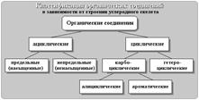 Индукционный и мезомерный эффекты. Их влияние на химические свойства и направления реакций. Сопряжённые системы. Ароматичность правило Хюккеля. - student2.ru