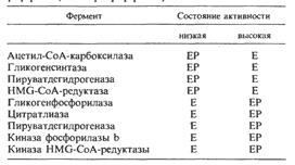 Индукция и репрессия синтеза ферментов - student2.ru