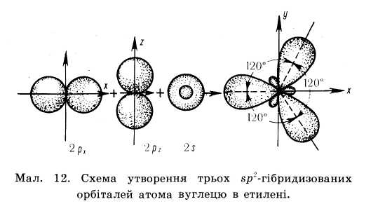 Індукційний ефект в молекулі хлор метану. - student2.ru