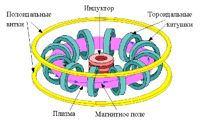 Инерциальное удержание - student2.ru