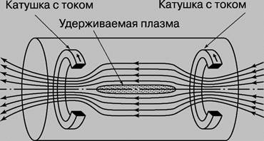 Инерциальное удержание - student2.ru