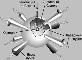 Инерциальное удержание - student2.ru