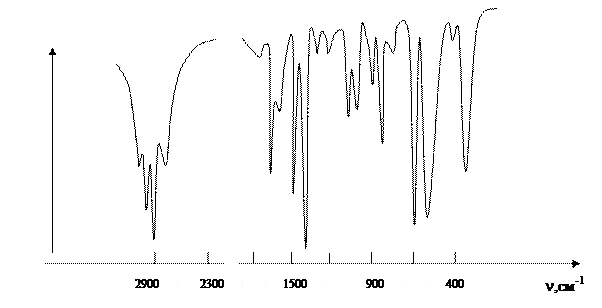 инфракрасная спектроскопия - student2.ru