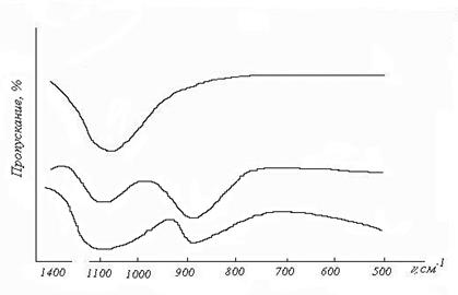 инфракрасная спектроскопия - student2.ru