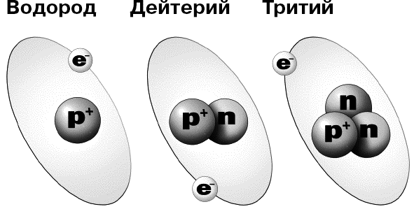 Иногда еще атомную массу называют атомным весом. - student2.ru