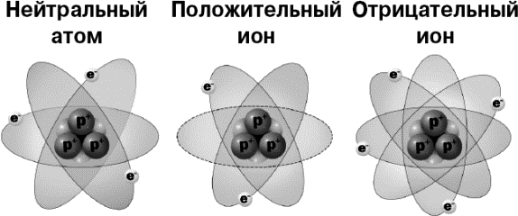 Иногда еще атомную массу называют атомным весом. - student2.ru