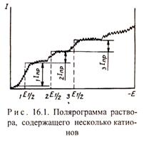 инструментальные методы анализа - student2.ru