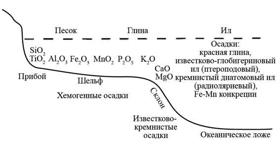 Интенсивность миграции элементов в трещинных водах гранитоидов (минерализация 0,5 г/л) (А.И. Перельман, 1989) - student2.ru