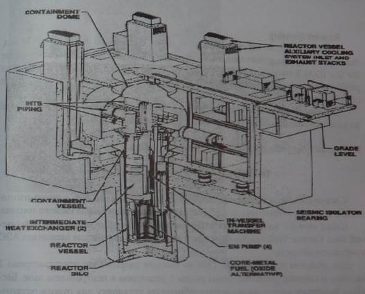 Introduction to the ALMR/PRISM - student2.ru