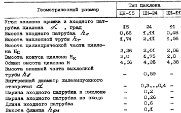 Инженерные решения по результатам расчета - student2.ru