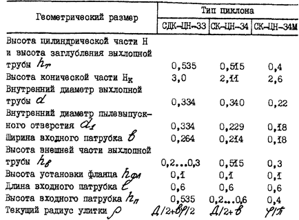 Инженерные решения по результатам расчета - student2.ru