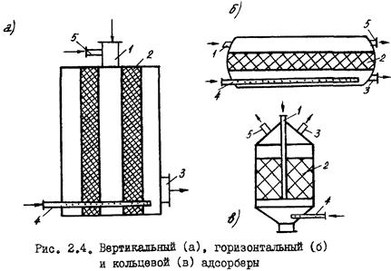 Инженерные решения по результатам расчета - student2.ru