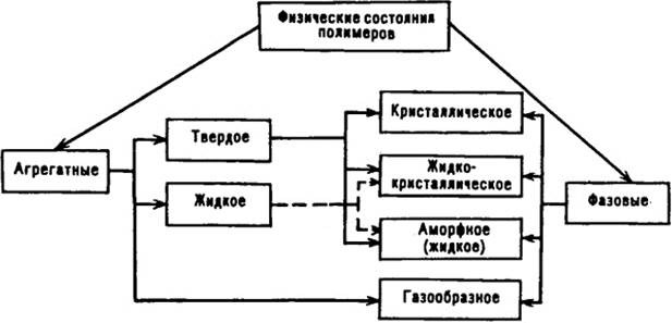 Ионизующиеся макромолекулы (полиэлектролиты). - student2.ru