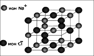 Ионная связь. Простые и сложные ионы. Ионные кристаллические решетки. Концепция поляризации ионов. - student2.ru