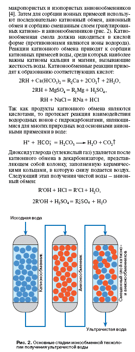 Ионнообменнаяхроматография - student2.ru