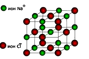 Ионные кристаллические решетки. Свойства веществ с ионным типом кристаллической решетки. - student2.ru