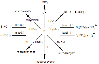 Ионообменная хроматография - student2.ru