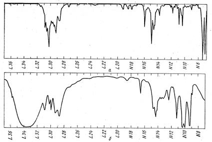 Использование УФ-спектров для идентификации органических соединений - student2.ru