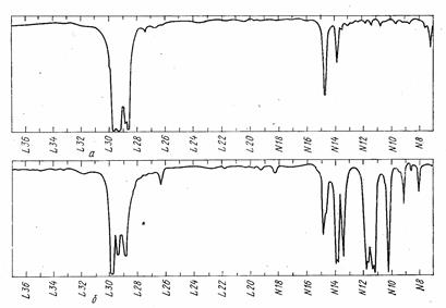 Использование УФ-спектров для идентификации органических соединений - student2.ru