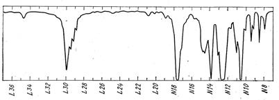 Использование УФ-спектров для идентификации органических соединений - student2.ru