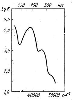 Использование УФ-спектров для идентификации органических соединений - student2.ru