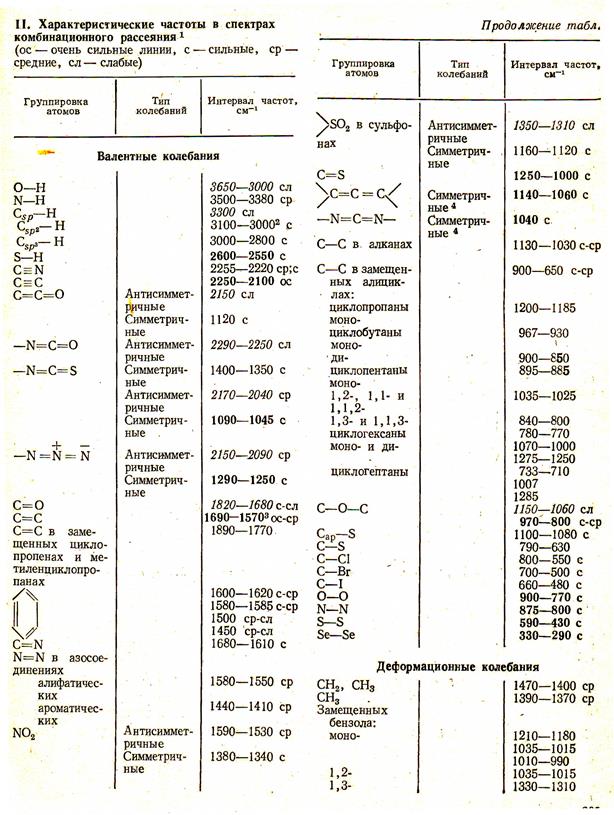 Использование УФ-спектров для идентификации органических соединений - student2.ru