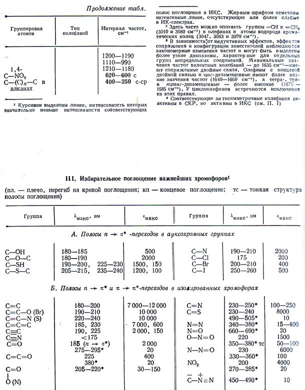 Использование УФ-спектров для идентификации органических соединений - student2.ru