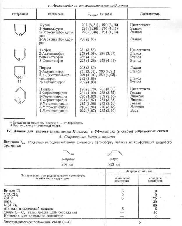 Использование УФ-спектров для идентификации органических соединений - student2.ru