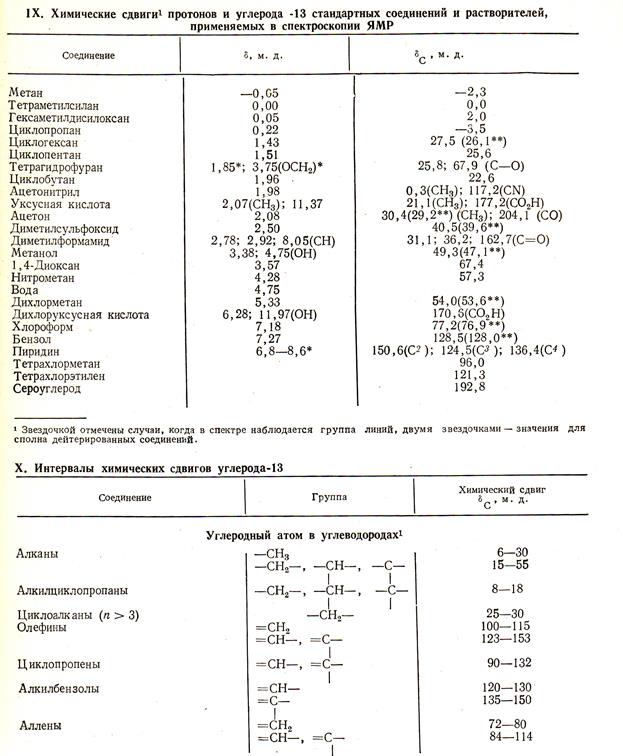 Использование УФ-спектров для идентификации органических соединений - student2.ru