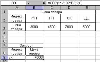 Использование встроенных функций EXCEL - student2.ru