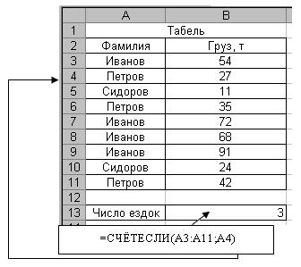 Использование встроенных функций EXCEL - student2.ru
