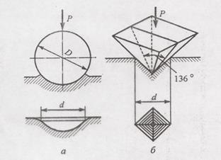 Испытание на растяжение (ГОСТ 1497-84) - student2.ru