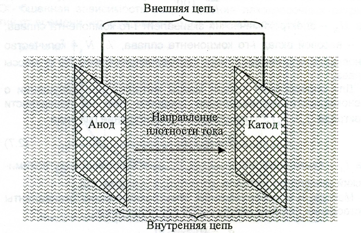 Источники гальванического типа - student2.ru