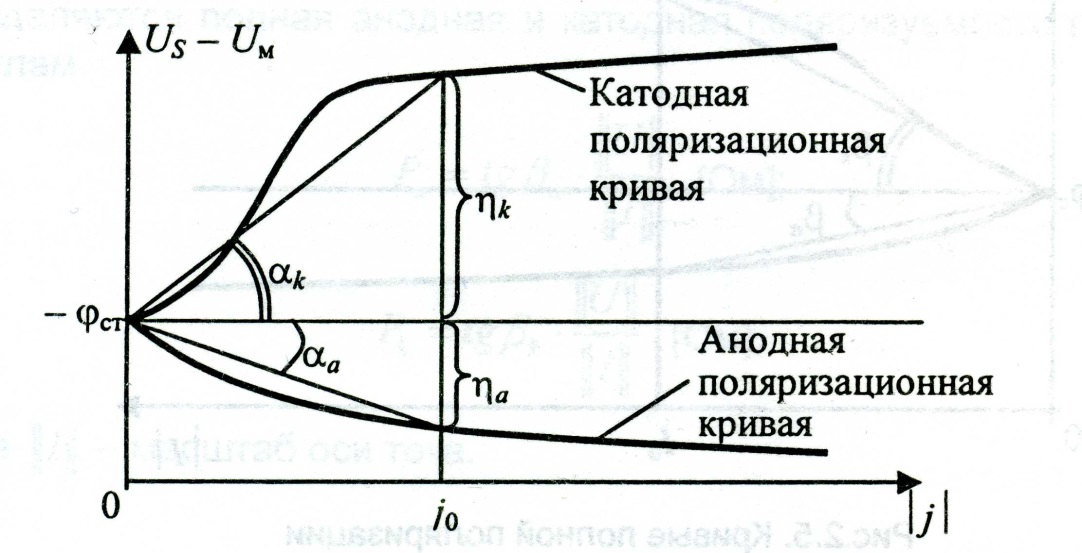 Источники гальванического типа - student2.ru