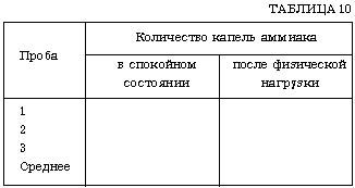 IV. Количество углекислого газа в выдыхаемом воздухе после физической нагрузки - student2.ru