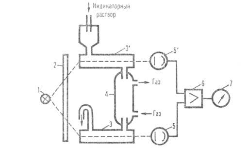 изико-химические газоанализаторы - student2.ru