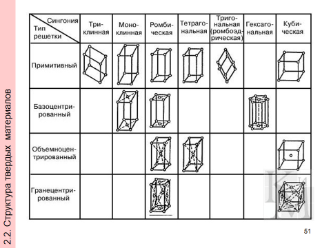 Изменение агрегатных состояний вещества - student2.ru