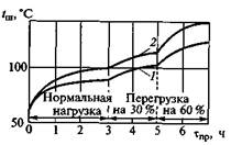 Изменение свойств резины в зависимости от температуры - student2.ru