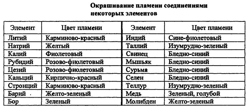 Изменение электролизом веществ - student2.ru