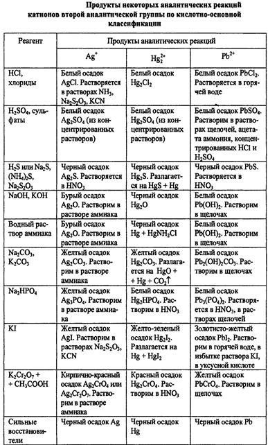 Изменение электролизом веществ - student2.ru