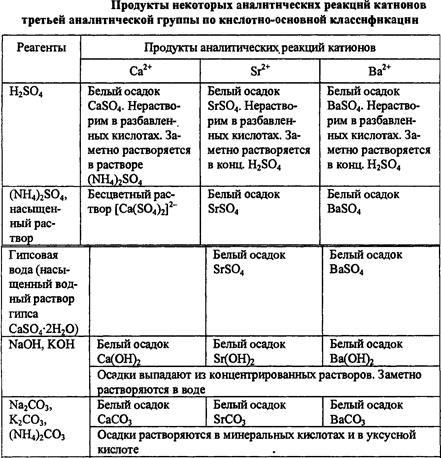 Изменение электролизом веществ - student2.ru