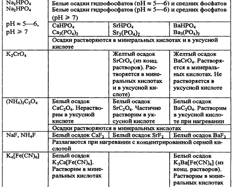 Изменение электролизом веществ - student2.ru