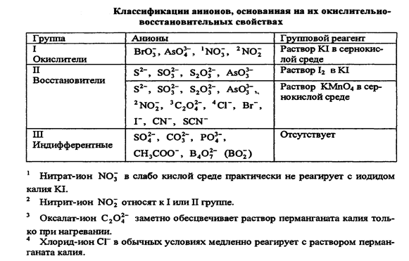 Изменение электролизом веществ - student2.ru