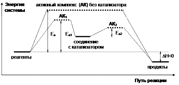 изменение энтальпии системы в результате реакции не зависит от пути протекания реакции, а зависит только от начального и конечного состояния системы. - student2.ru