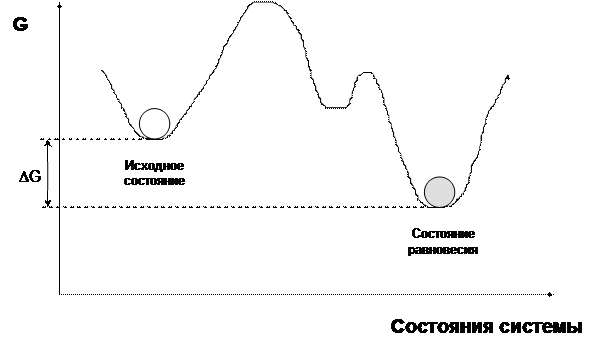 изменение энтальпии системы в результате реакции не зависит от пути протекания реакции, а зависит только от начального и конечного состояния системы. - student2.ru